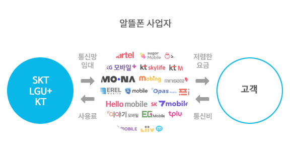 알뜰폰이란